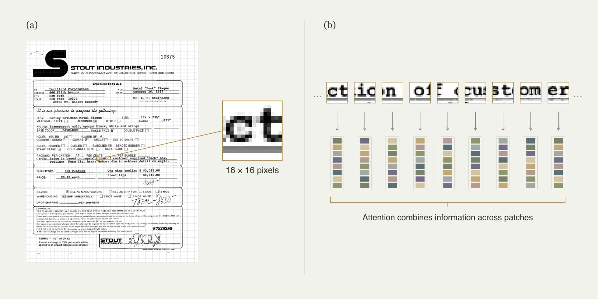A scanned form divided into a grid of 16 × 16-pixel patches, with one patch enlarged and a run of patches each turned into an embedding