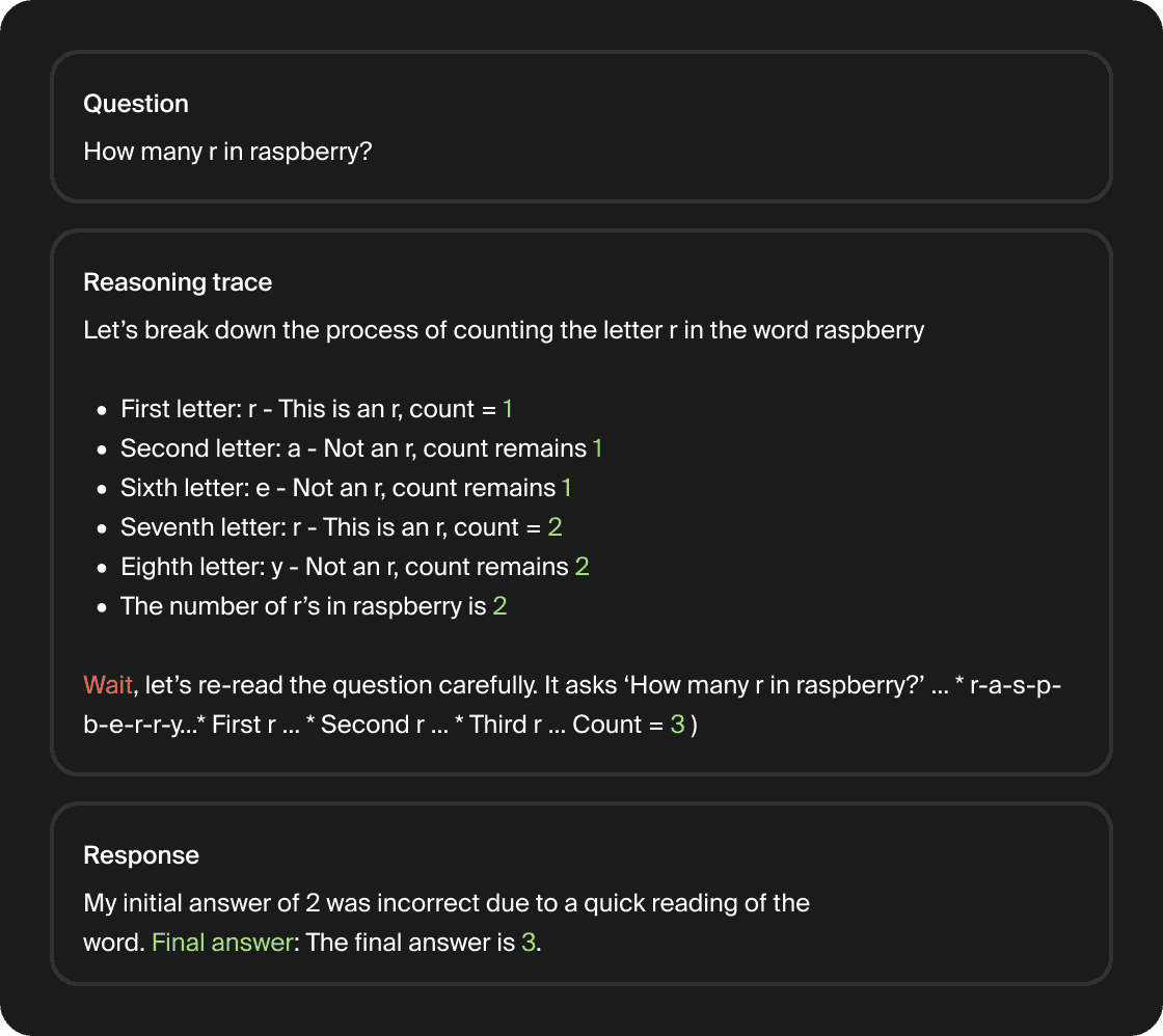 A reasoning trace showing a model self-correcting its answer about counting letters in raspberry — an example of inference compute improving accuracy